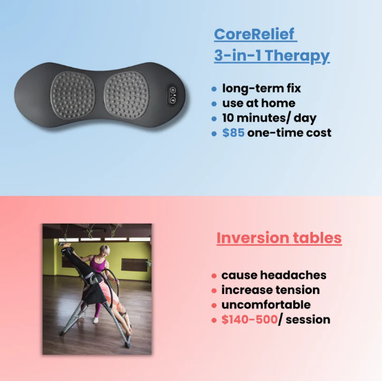 CoreRelief 3-in-1 At-Home Back Therapy
