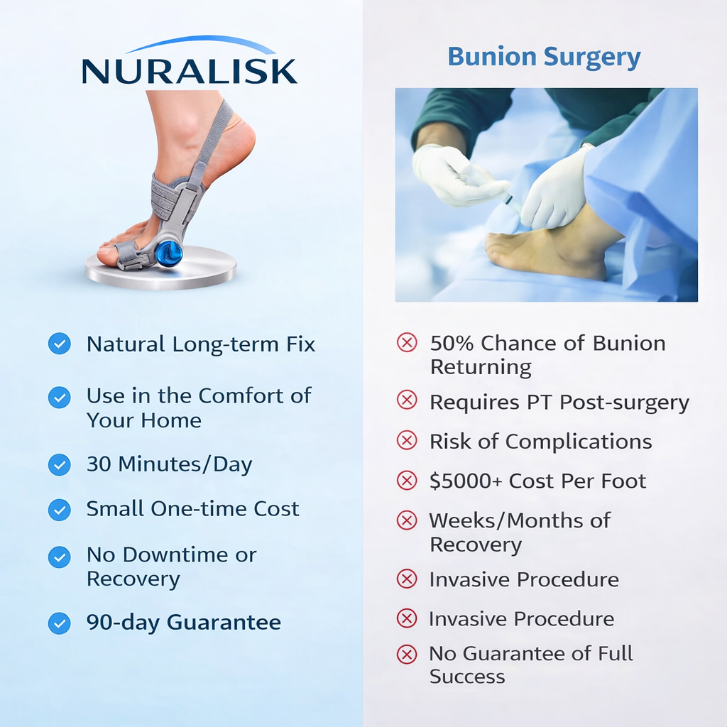 Nuralisk™ Bunion Fix
