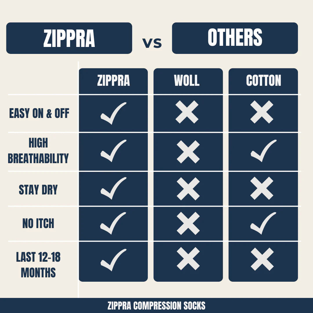 ZIPPRA COMPRESSION SOCKS