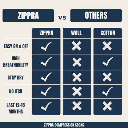 ZIPPRA COMPRESSION SOCKS